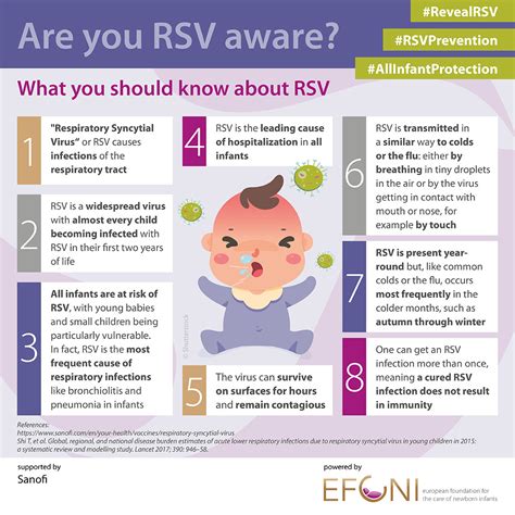 Drug to prevent RSV in babies approved: What you need to know